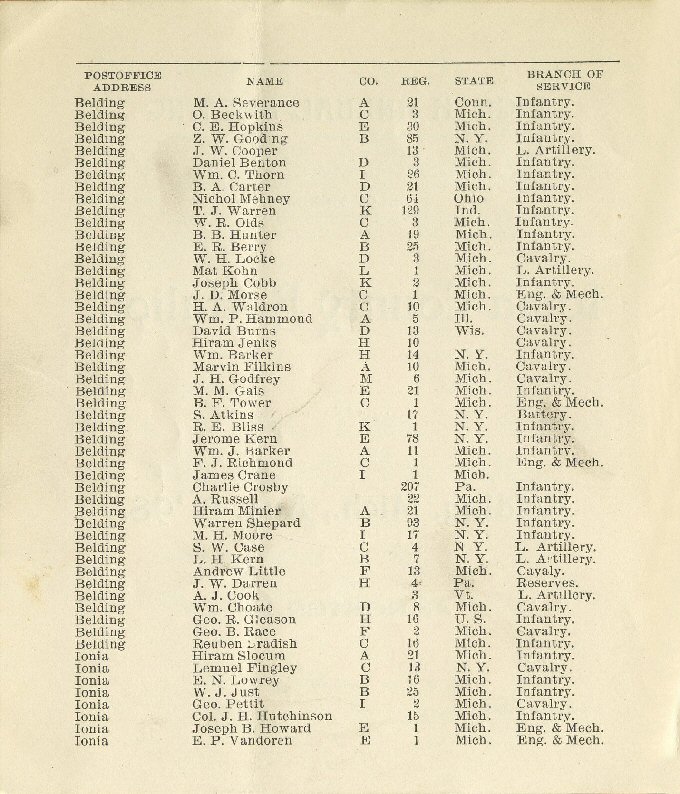 Civil War - Ionia County Battalion