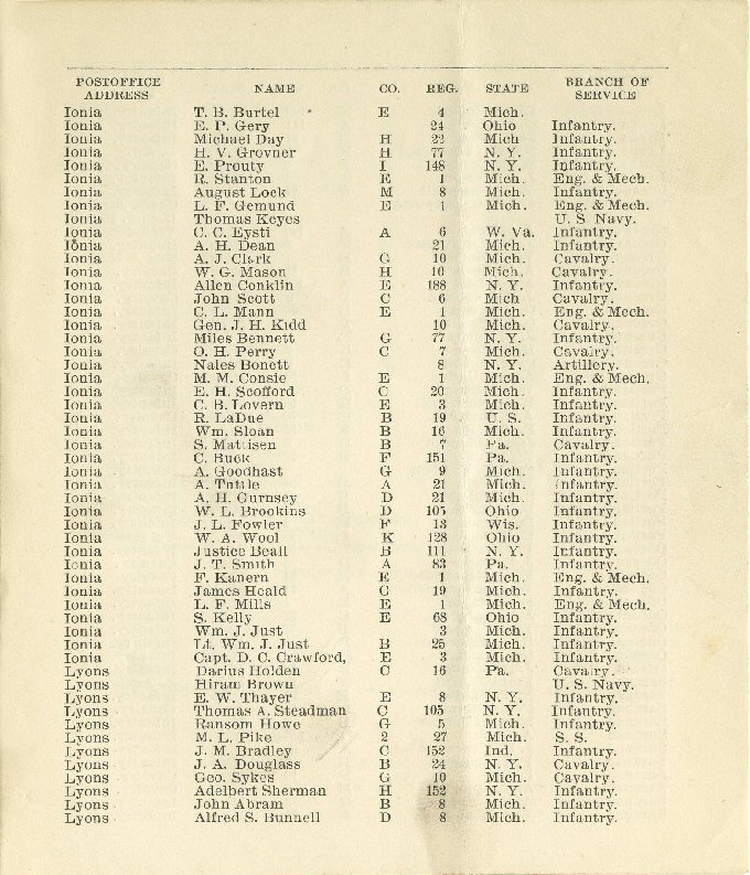 Civil War - Ionia County Battalion