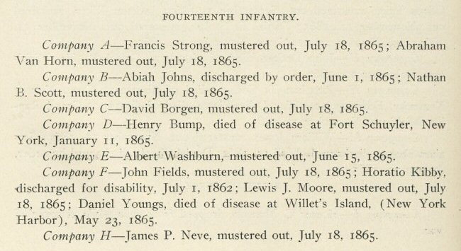 Montcalm County in the Civil War by John W. Dasef
