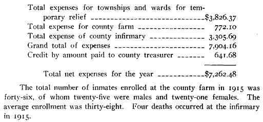 Montcalm County Poor Farm