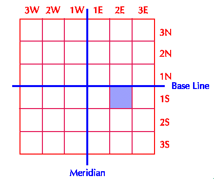 Township ranges